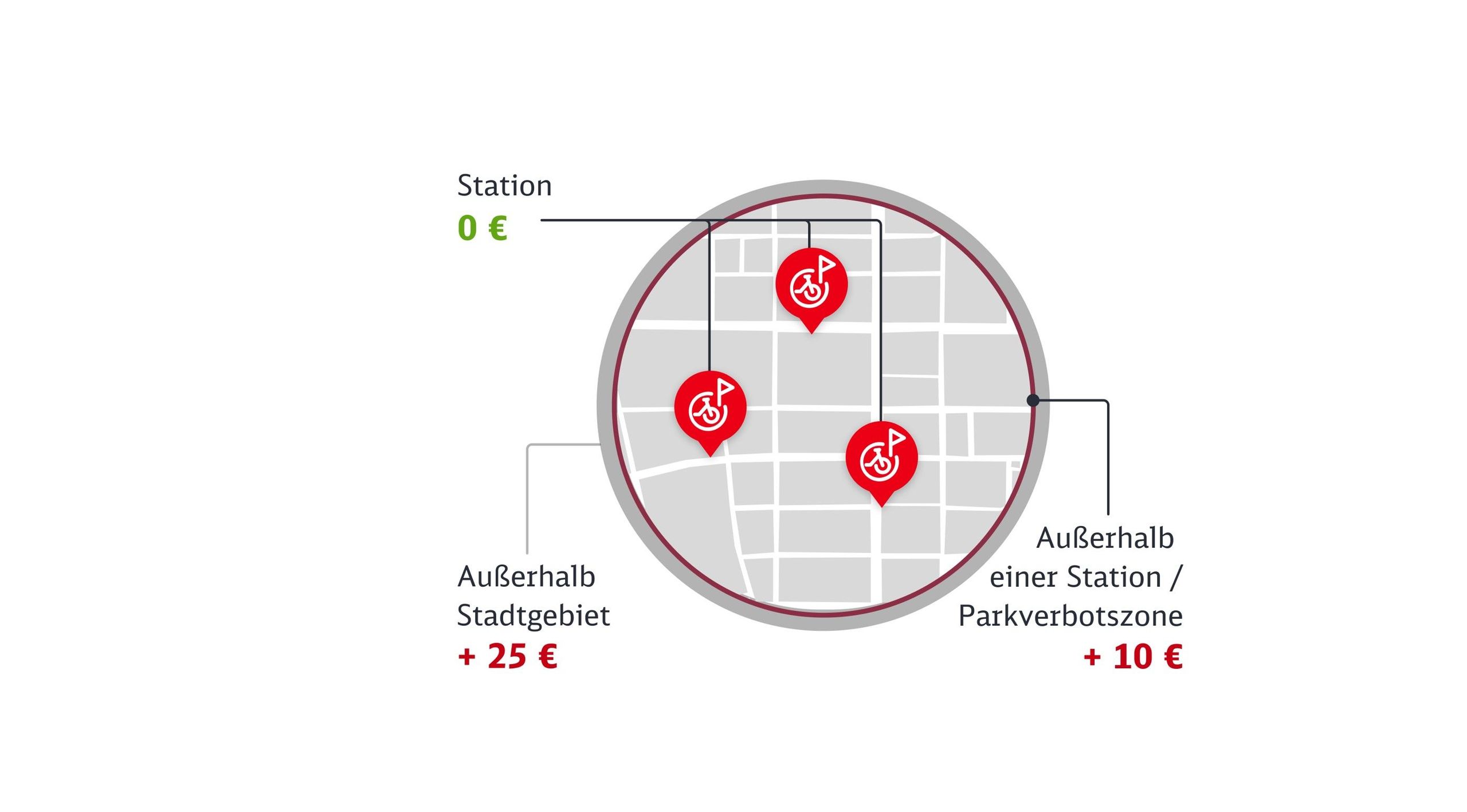 Grafische Darstellung der Gebühren für das Abstellen eines Call a Bike